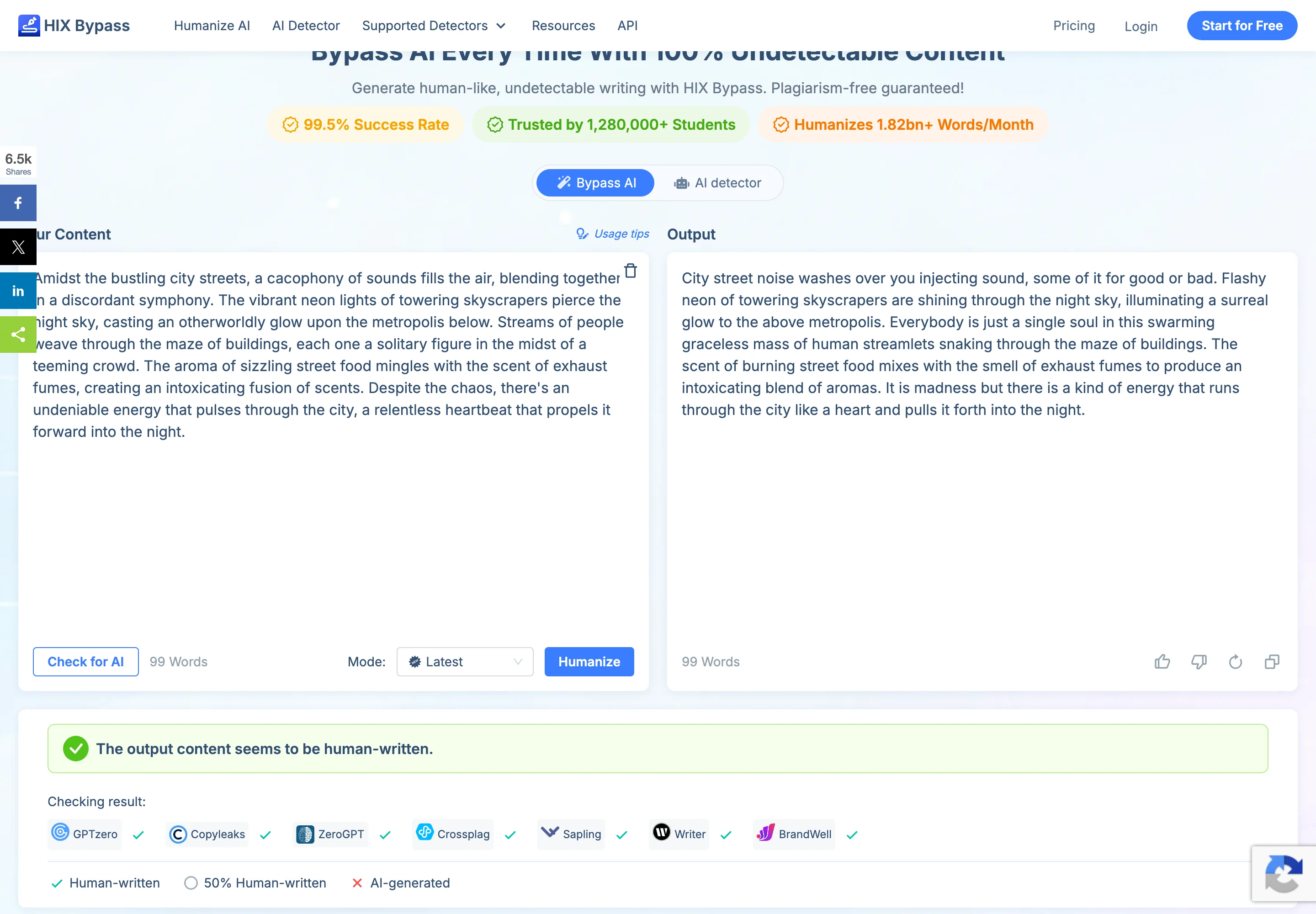 HIX Bypass running its own sample text, with banners reading 99.5% Success Rate, Trusted by 1,280,000+ Students and Humanizes 1.82bn+ Words per Month, plus a checking panel showing green ticks against GPTzero, Copyleaks, ZeroGPT, Crossplag, Sapling, Writer and BrandWell.