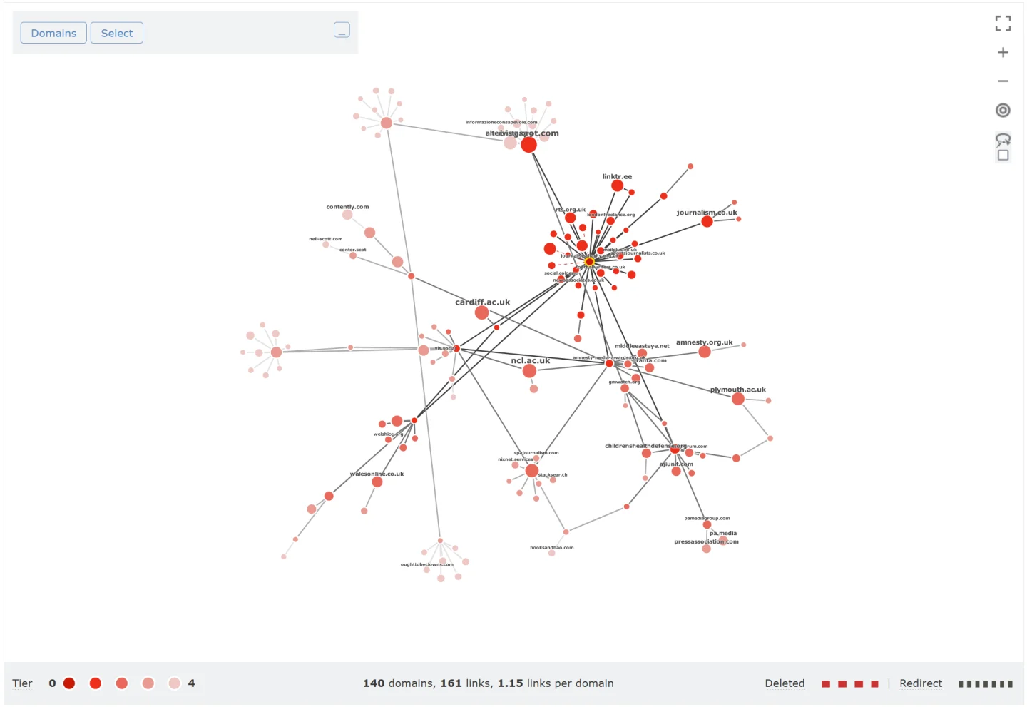 Official Majestic screenshot of the interactive Link Graph, mapping the network of sites around a domain as connected nodes.