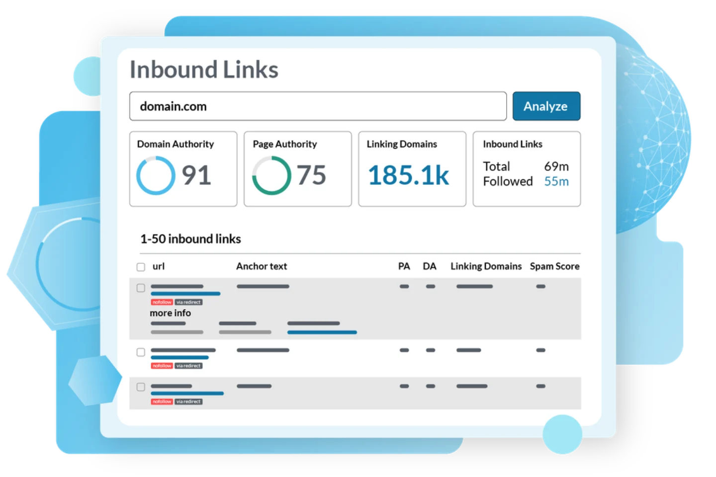 Official Moz product illustration of Link Explorer's Inbound Links view, showing Domain Authority 91, Page Authority 75, 185.1k linking domains, and a link table with PA, DA, Linking Domains and Spam Score columns.