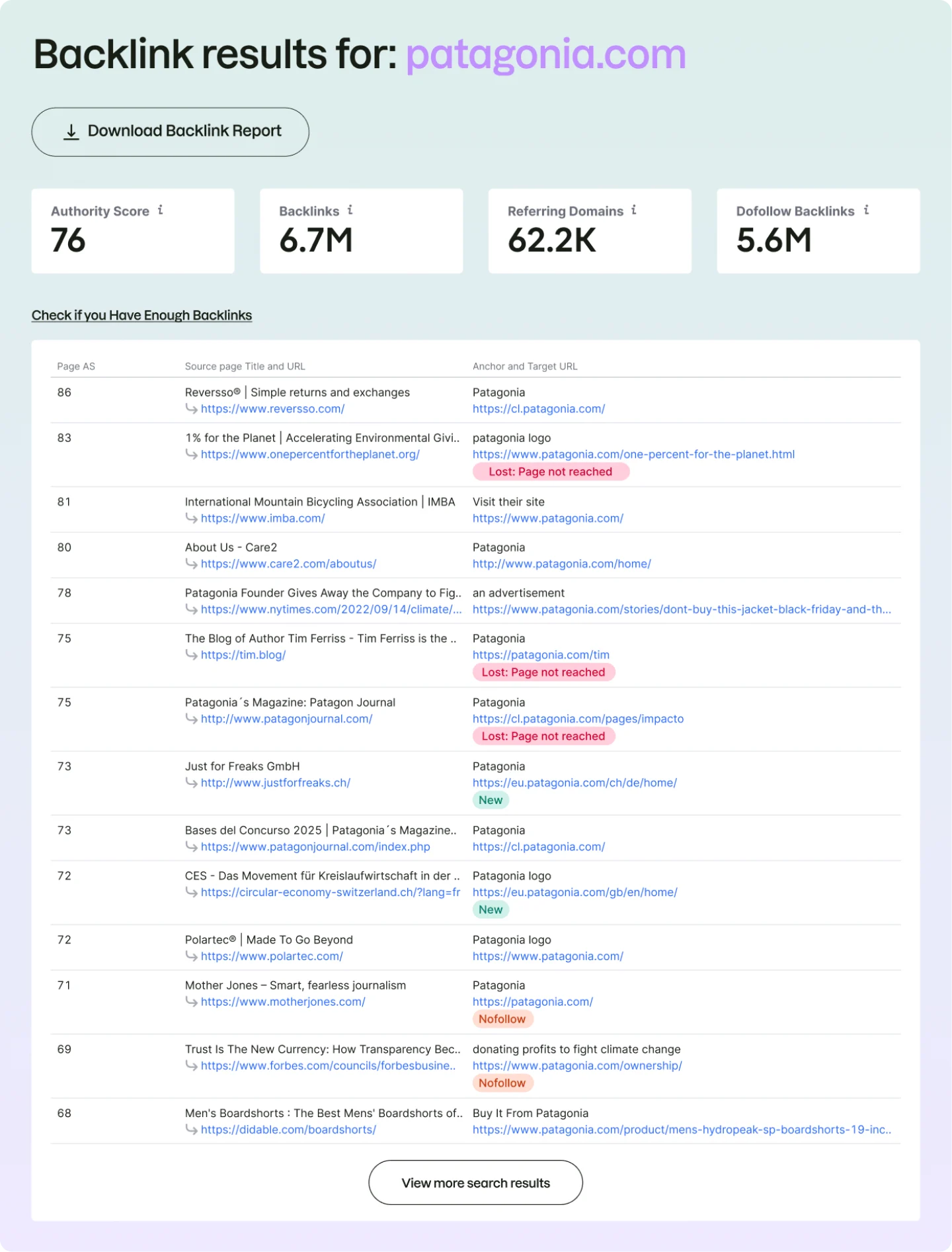 Official Semrush screenshot of the free Backlink Checker results for patagonia.com showing Authority Score 76, 6.7M backlinks, 62.2K referring domains, and a list of source pages tagged Lost, New and Nofollow.