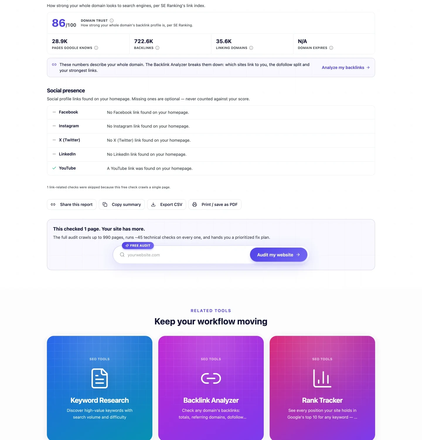 The authority and social sections of the UNmiss report: Domain Trust 86 out of 100, 28.9K pages Google knows, 722.6K backlinks, 35.6K linking domains, domain expiry N/A; a social presence table with Facebook, Instagram, X and LinkedIn not found and YouTube found; the line '1 link-related checks were skipped because this free check crawls a single page'; and four buttons reading Share this report, Copy summary, Export CSV and Print / save as PDF.