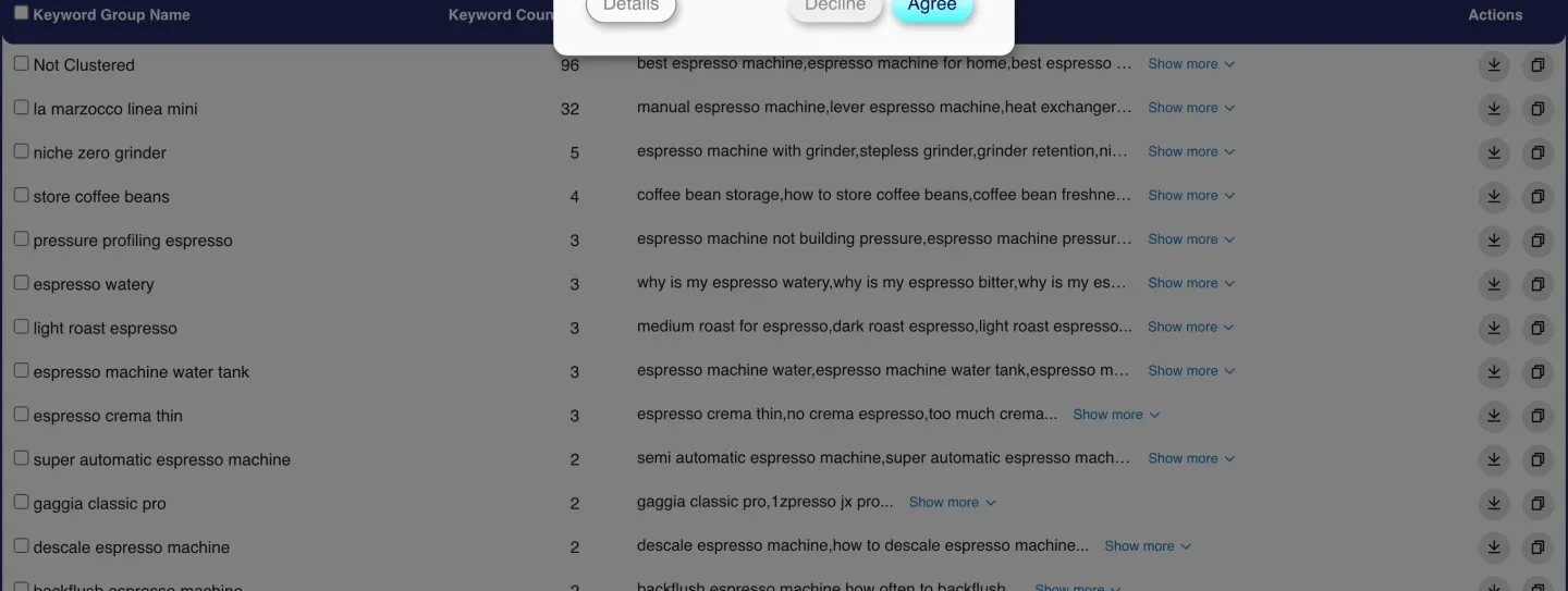 PEMAVOR Keyword Grouping Tool showing 197 lines analyzed and a results table whose first row reads Not Clustered with a keyword count of 96, followed by smaller groups named la marzocco linea mini, niche zero grinder and store coffee beans.