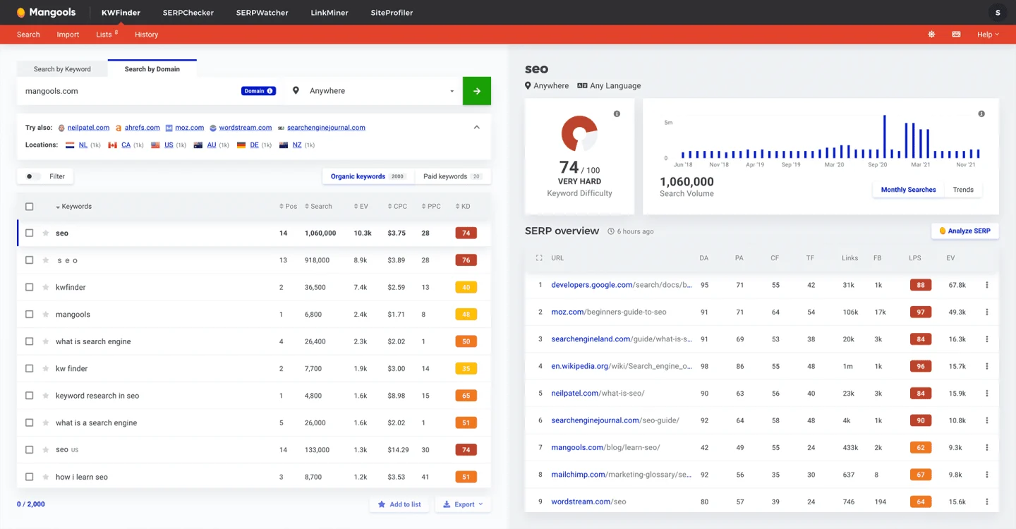 Official Mangools screenshot of the KWFinder app showing the keyword table, keyword difficulty dial, search volume history and SERP overview.