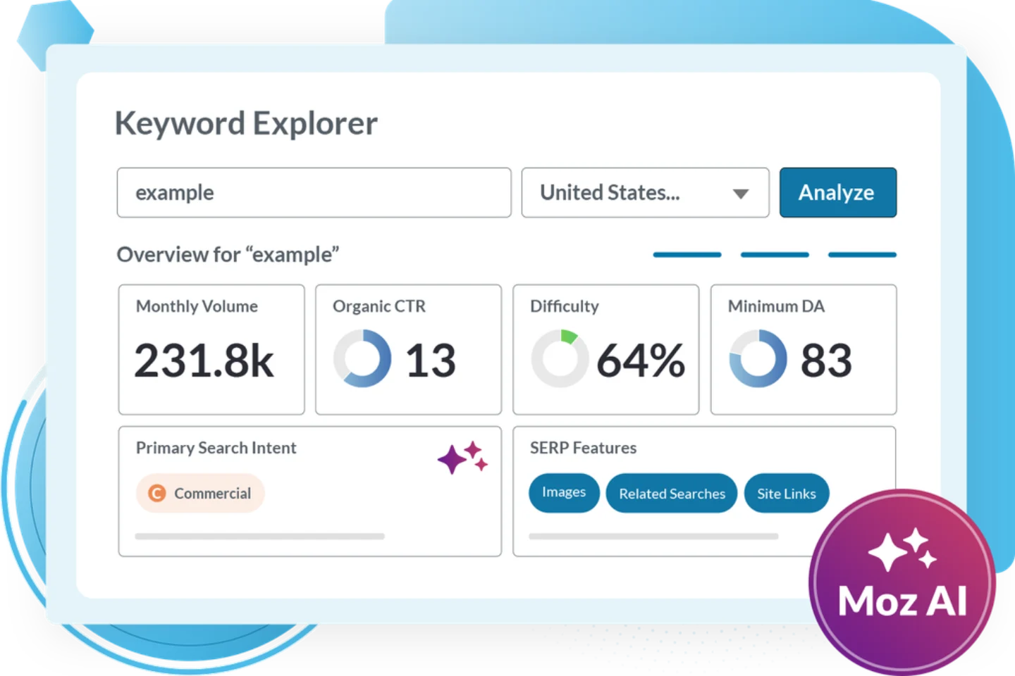 Official Moz screenshot of Keyword Explorer showing monthly volume, difficulty, organic CTR and priority score for a keyword.