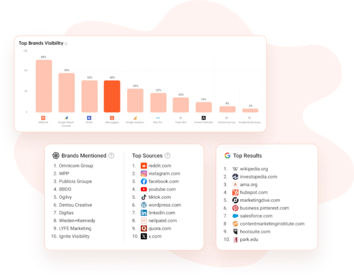 Official Ubersuggest screenshot showing the competitive intelligence view with competitor keyword data.