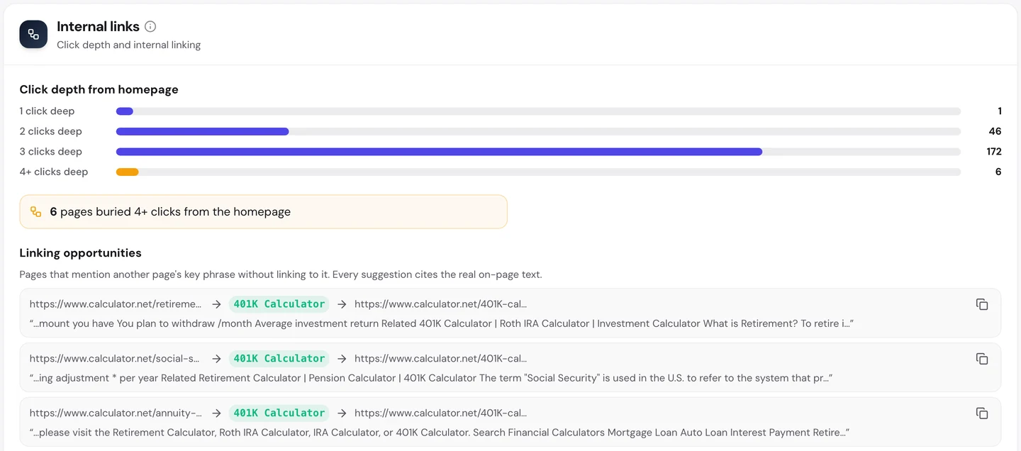 seotools.pro Website Audit Technical SEO internal links for calculator.net: click depth from the homepage of 1 page at 1 click, 46 at 2 clicks, 172 at 3 clicks and 6 at 4 or more, plus linking opportunities where the retirement, social security and annuity calculators mention 401K Calculator without linking to it.