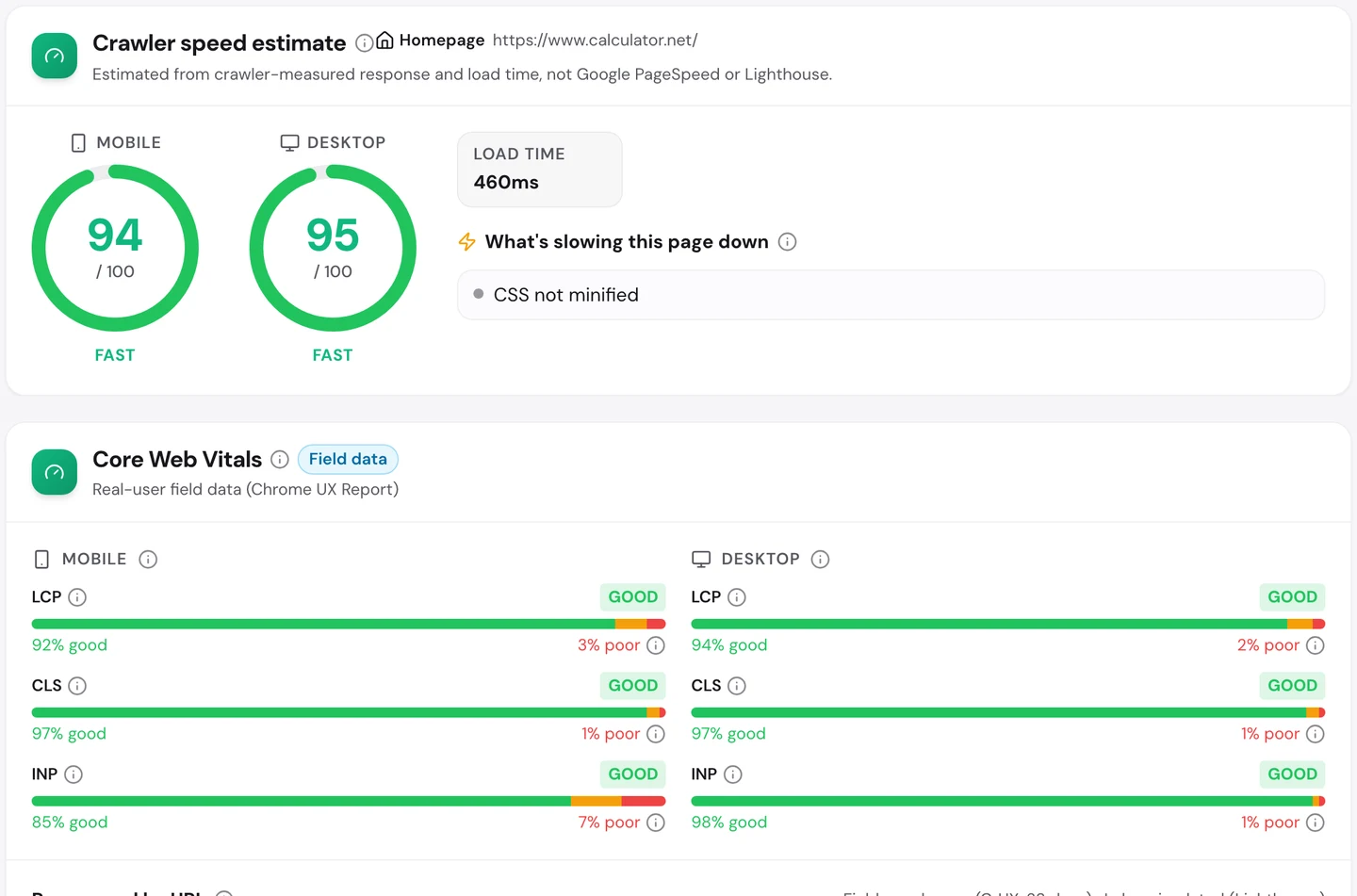 seotools.pro Website Audit Performance tab for calculator.net: crawler speed estimate 94 on mobile and 95 on desktop with a 460 ms load time, and Core Web Vitals field data with LCP, CLS and INP all rated good on mobile and desktop, including 92 percent good LCP on mobile.