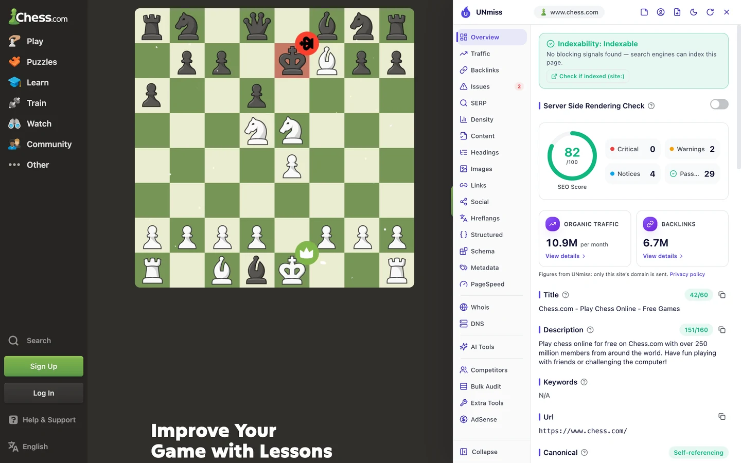 The UNmiss browser extension open beside the chess.com homepage: indexable, an SEO score of 82 out of 100 with 0 critical issues, 2 warnings, 4 notices and 29 passed checks, organic traffic of 10.9M a month and 6.7M backlinks, then the page title and description with their lengths.