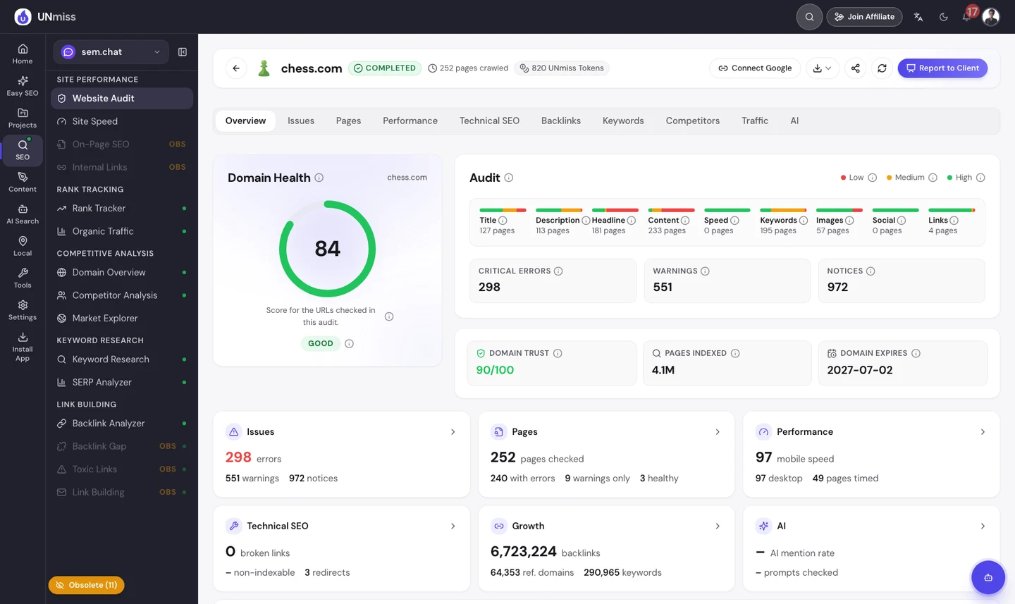 seotools.pro Website Audit for chess.com on 25 September 2026: 252 pages crawled, a domain health score of 84 out of 100 rated good, 298 critical errors, 551 warnings and 972 notices, mobile and desktop speed 97, 0 broken links, 6,723,224 backlinks from 64,353 referring domains and Domain Trust 90.