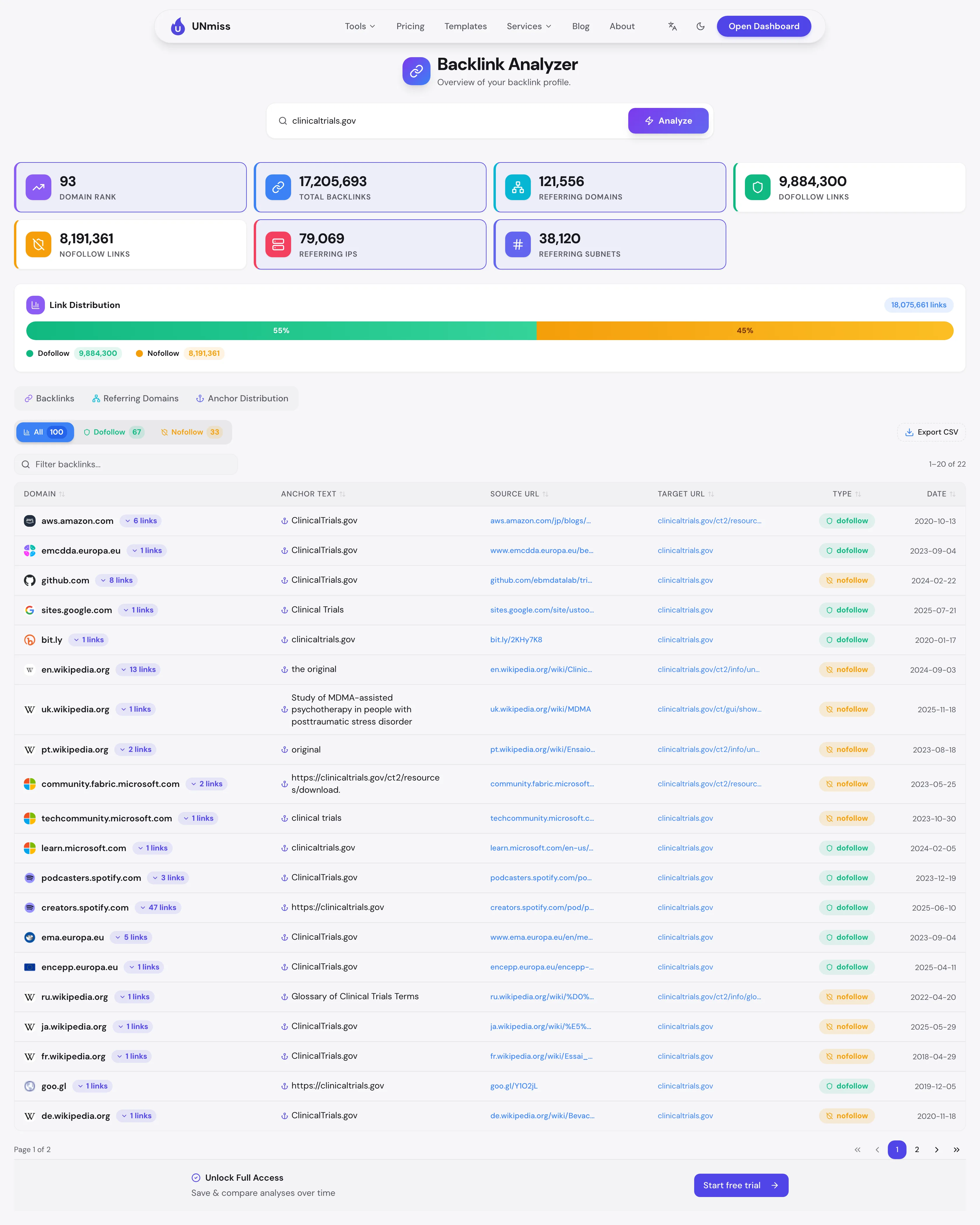 UNmiss Backlink Analyzer report for clinicaltrials.gov showing domain rank, referring domains and the dofollow to nofollow split