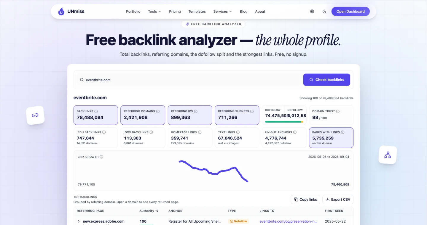 UNmiss Backlink Analyzer for eventbrite.com showing 78,488,084 backlinks, 2,421,908 referring domains, 74,475,504 dofollow against 4,012,580 nofollow, a domain trust score of 98 out of 100, and 747,644 .edu backlinks from 14,591 domains.
