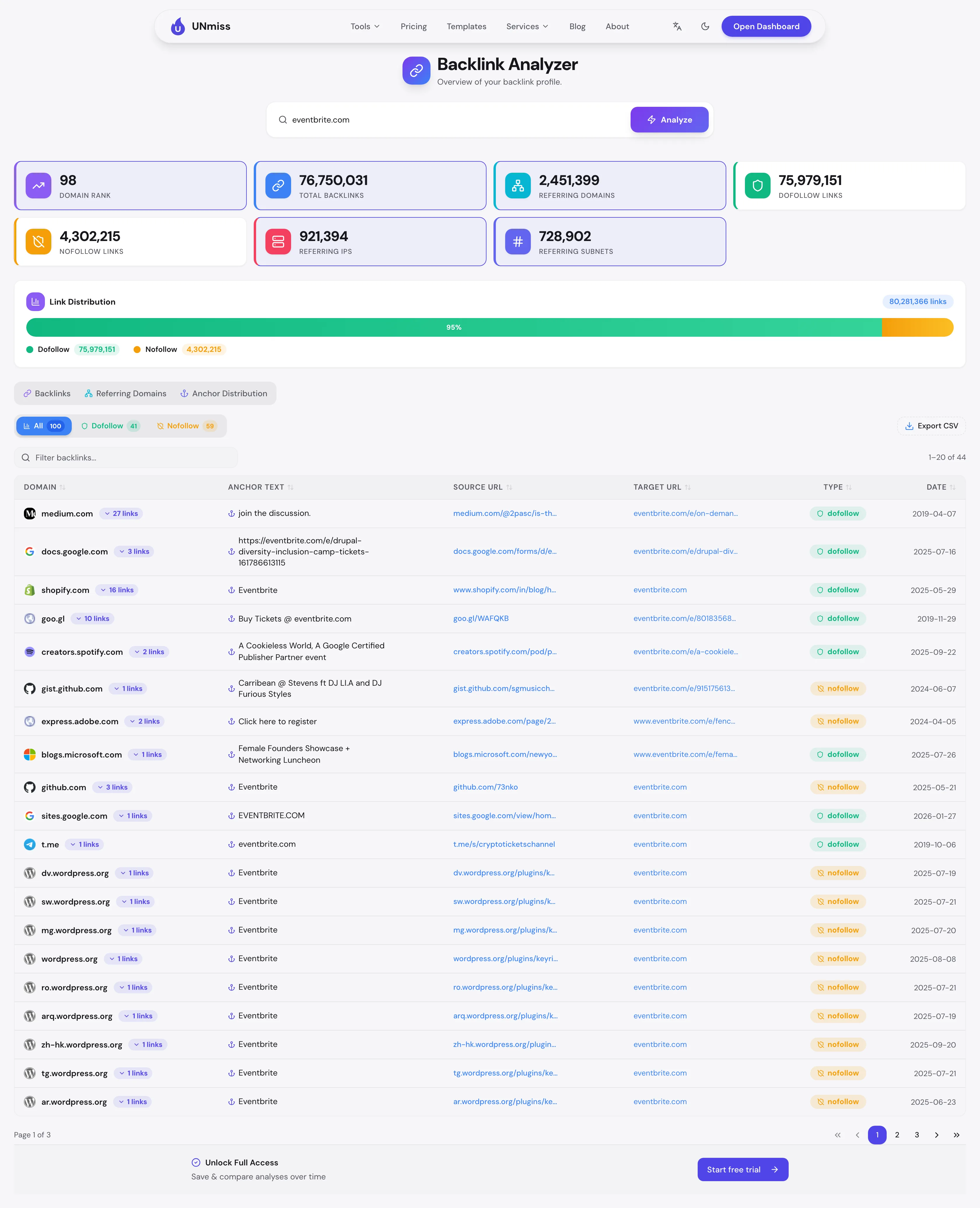 UNmiss Backlink Analyzer report for eventbrite.com showing Domain Rank 98, over 76 million total backlinks, 2,451,399 referring domains, 921,394 referring IPs and 728,902 referring subnets.