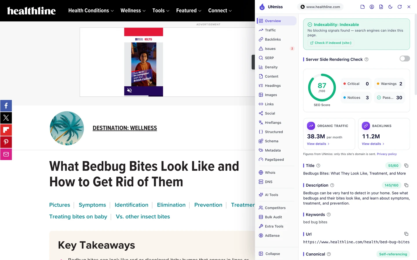 The UNmiss browser extension open on Healthline's bed bug bites article: indexable, an SEO score of 87 out of 100 with 0 critical issues, 2 warnings, 3 notices and 30 passed checks, and the title Bedbugs Bites: What They Look Like, Treatment, and More.