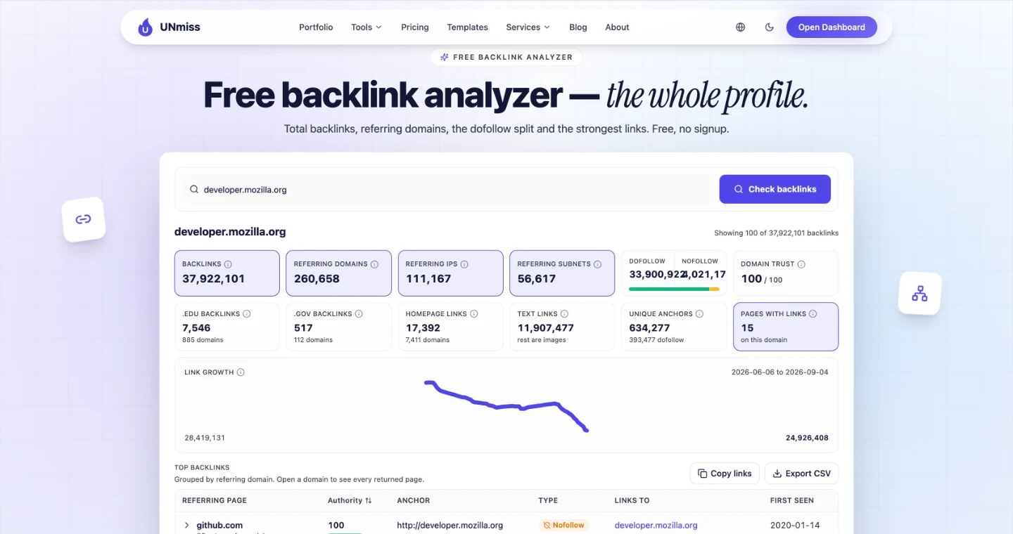 UNmiss Backlink Analyzer for developer.mozilla.org showing 37,922,101 backlinks, 260,658 referring domains, 33,900,922 dofollow against 4,021,179 nofollow, and a domain trust score of 100 out of 100.
