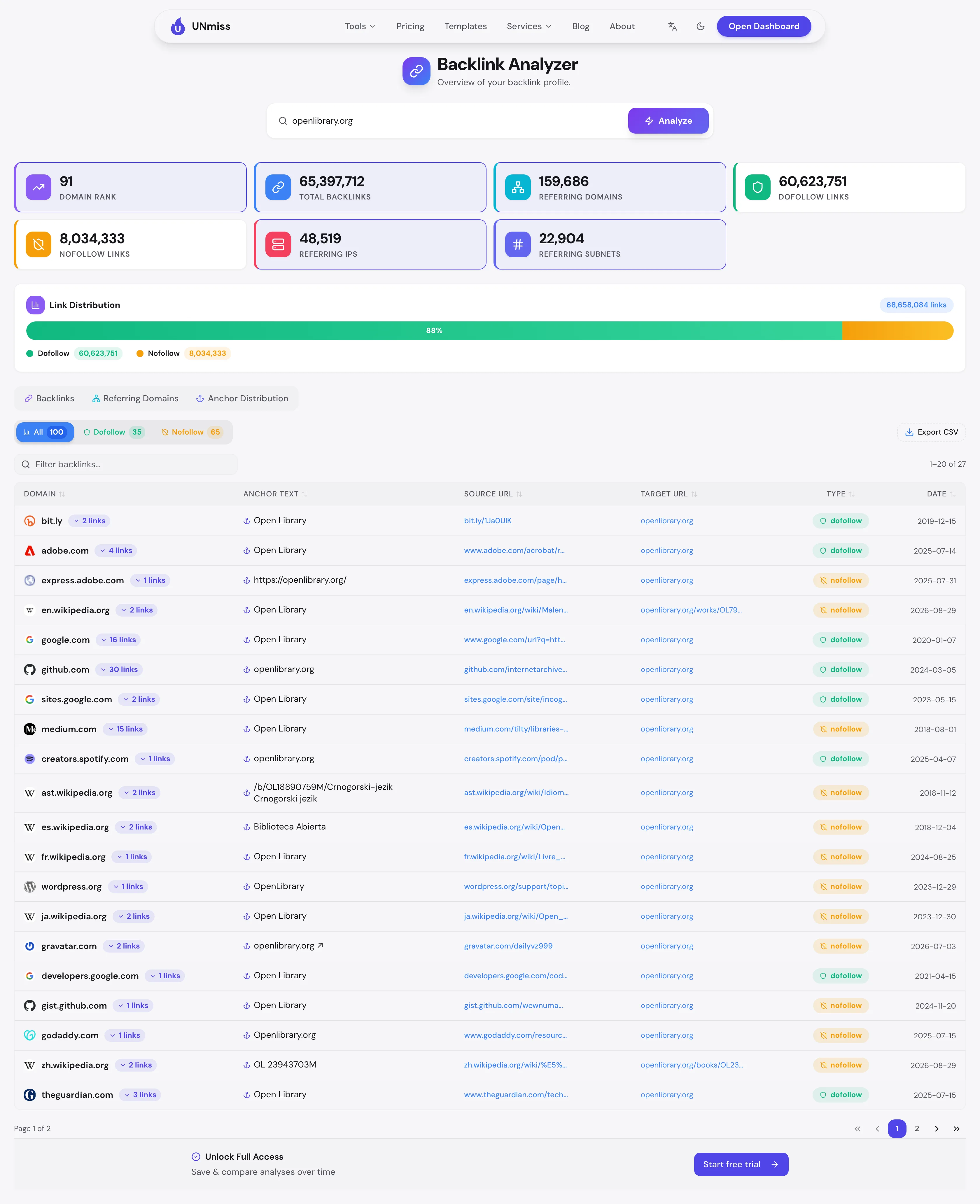 UNmiss Backlink Analyzer report for openlibrary.org showing domain rank, referring domains and the dofollow to nofollow split