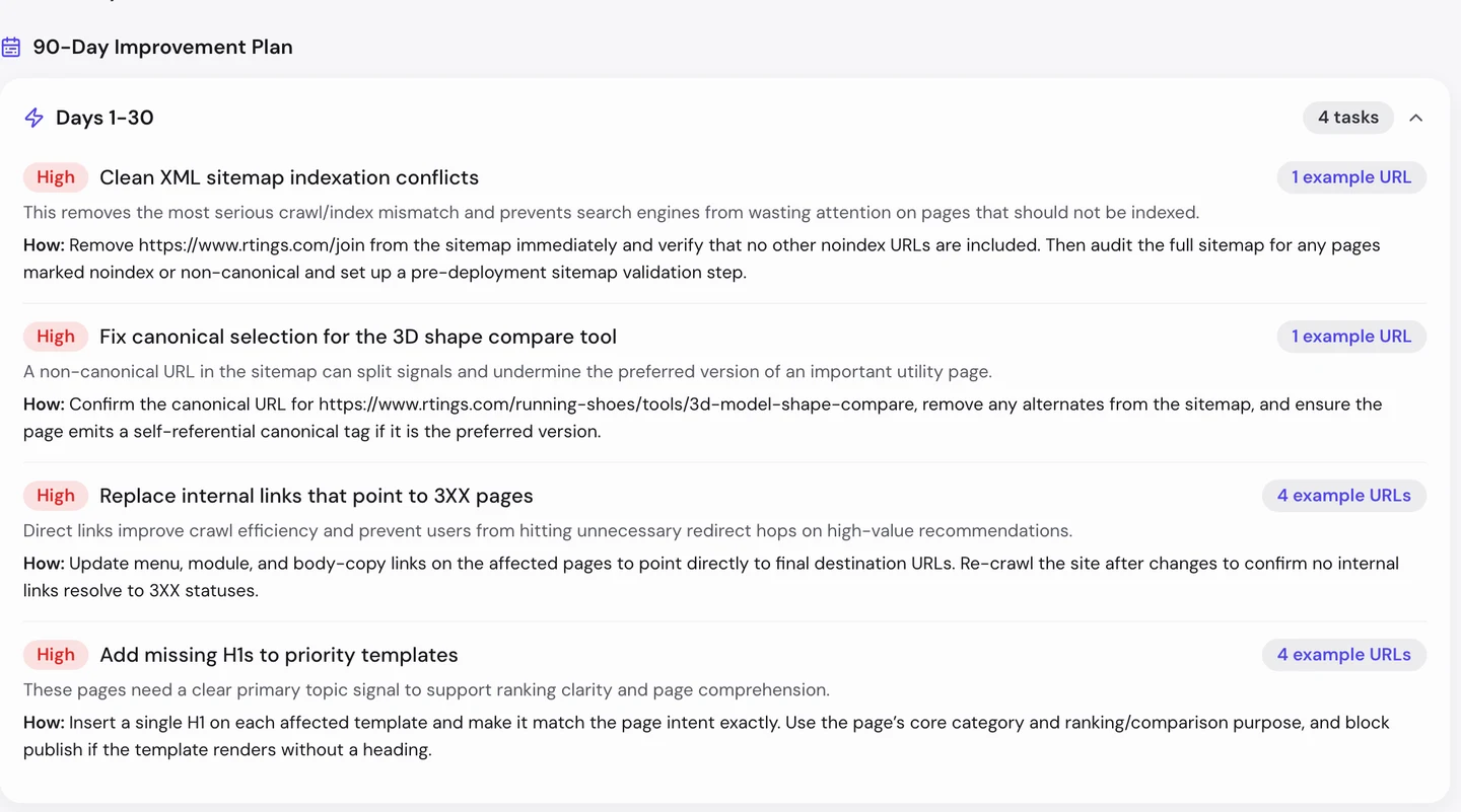 seotools.pro Website Audit AI tab for rtings.com: a 90-day improvement plan whose first 30 days list 4 high-priority tasks: clean XML sitemap indexation conflicts, fix canonical selection for the 3D shape compare tool, replace internal links that point to redirects, and add missing H1s to priority templates, each with a reason and a how-to.