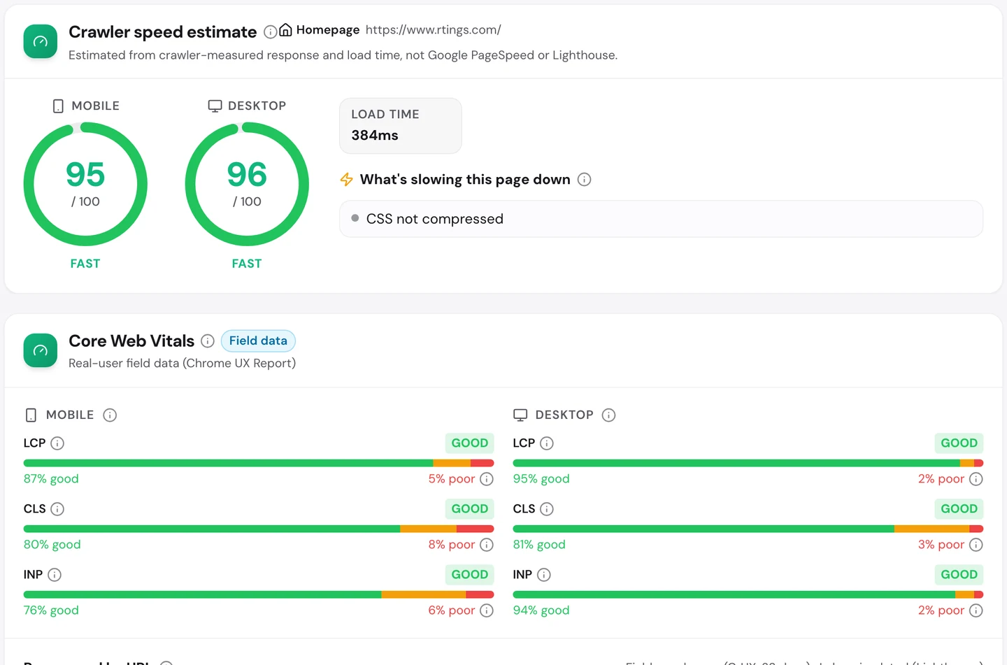 seotools.pro Website Audit Performance tab for rtings.com: crawler speed estimate 95 on mobile and 96 on desktop with a 384 ms load time, and Core Web Vitals field data with LCP, CLS and INP all rated good on mobile and desktop, including 87 percent good LCP on mobile.