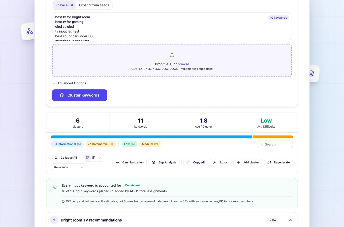 UNmiss Keyword Cluster Tool result grouping ten seed keywords spanning TVs, soundbars, headphones and monitors into four clusters, each with a pillar topic and the keywords assigned to it.