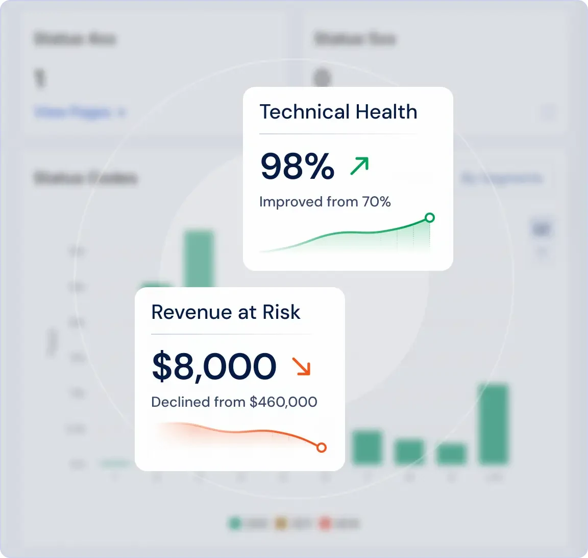 Official JetOctopus screenshot showing revenue at risk from technical issues.