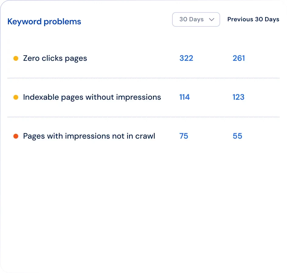Official JetOctopus screenshot showing problems detected from crawl and GSC data.