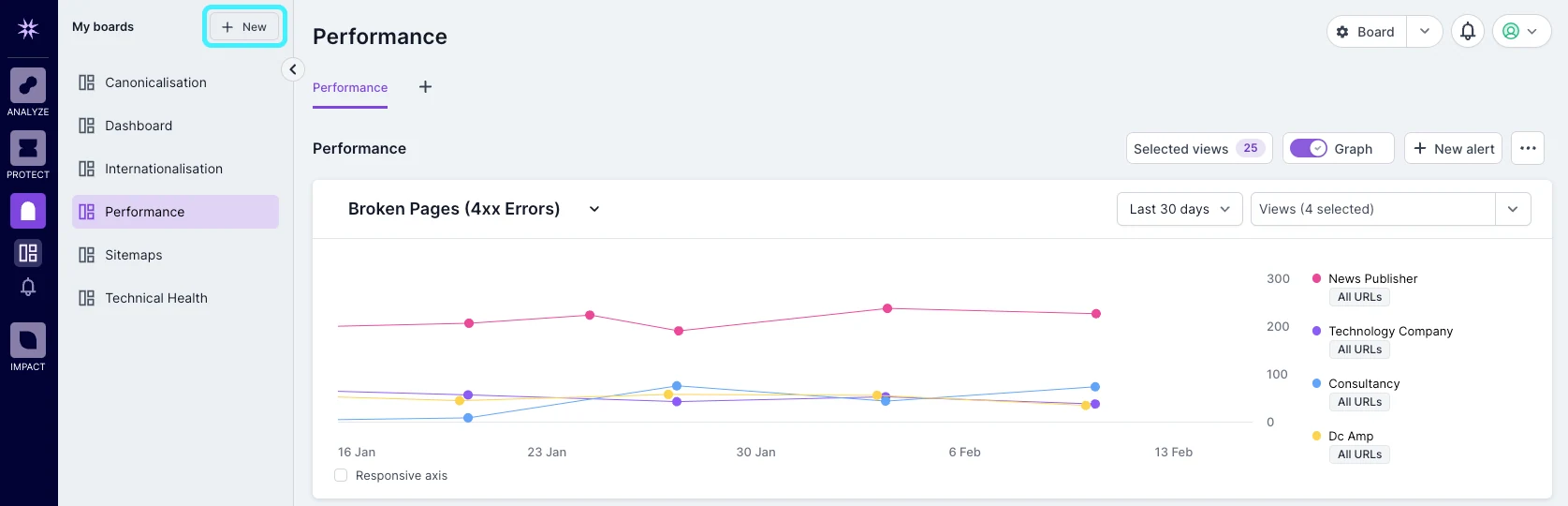 Official Lumar screenshot showing a Monitor board with trend graph.