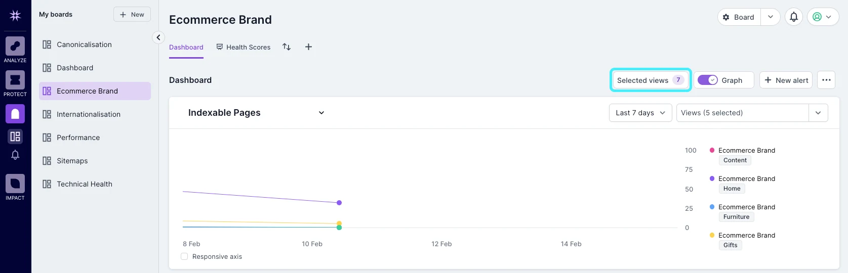 Official Lumar screenshot showing an Ecommerce Brand dashboard.