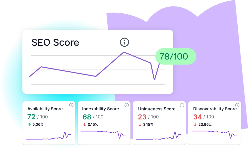 Official Lumar screenshot showing overall and category health scores.