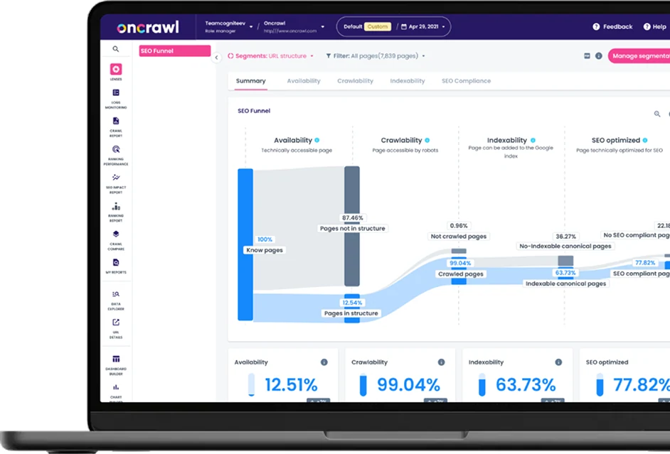 Official Oncrawl screenshot showing a dashboard-style app mockup.