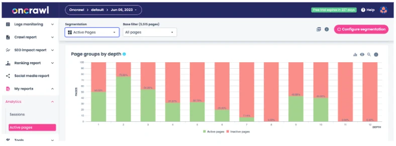 Official Oncrawl screenshot showing sessions and active pages by depth.