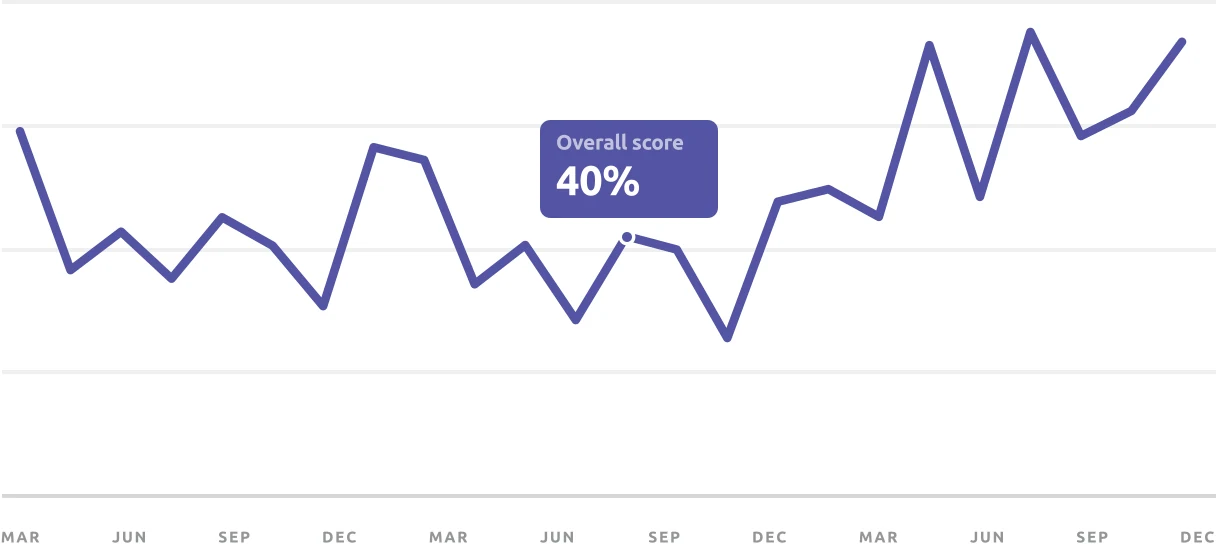 Official Semrush Site Audit screenshot showing progress reports.