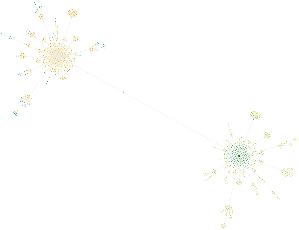 Official Sitebulb screenshot showing a crawl map.
