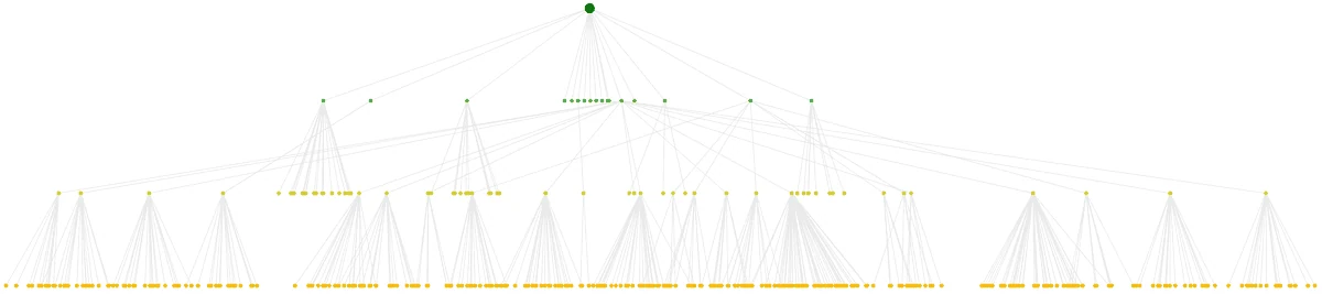 Official Sitebulb screenshot showing a directory tree visualization.
