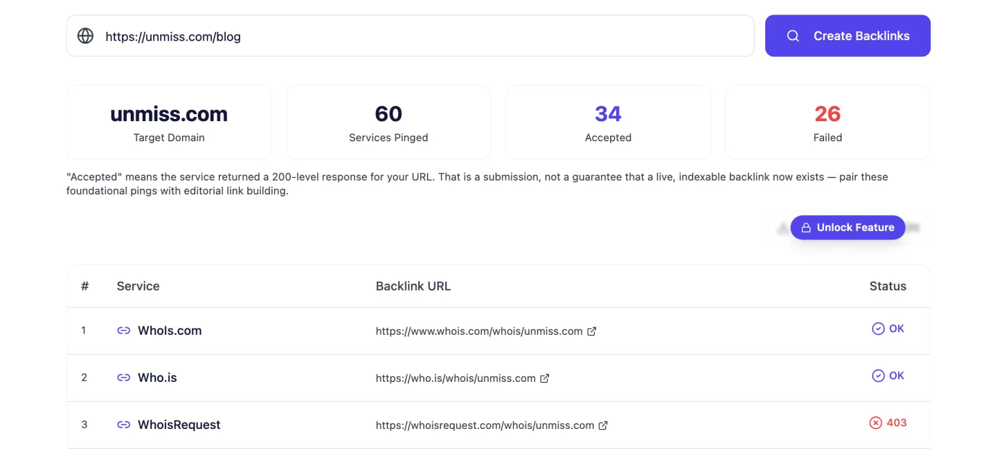 UNmiss Backlink Maker results for unmiss.com showing 60 services pinged, 34 accepted and 26 failed, a disclaimer that accepted means a 200-level response rather than a guaranteed live backlink, and a results table showing OK, OK and 403 for the first three services.