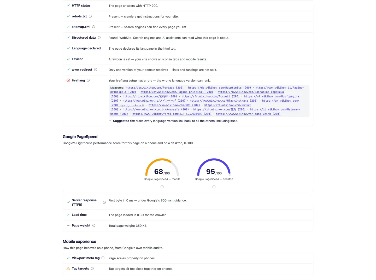 UNmiss Website Audit for wikihow.com showing an hreflang error across sixteen language versions, Google PageSpeed of 68 on mobile and 95 on desktop, a 0.3 second load time and 359 KB page weight.