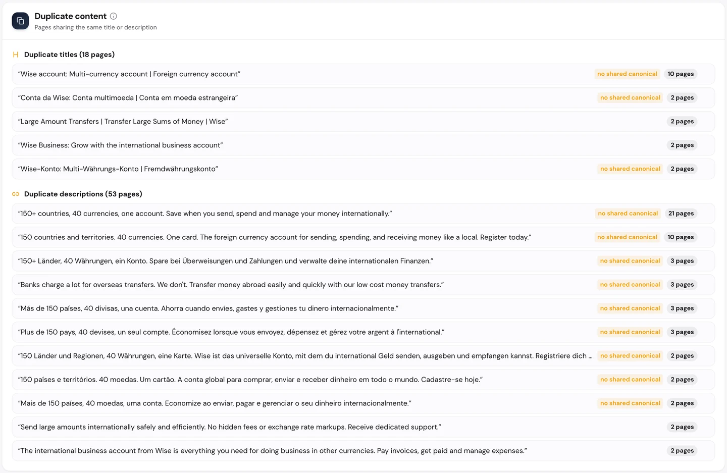 seotools.pro Website Audit Technical SEO duplicate content for wise.com: duplicate titles on 18 pages, led by Wise account: Multi-currency account on 10 pages, and duplicate descriptions on 53 pages, led by one description reused on 21 pages.