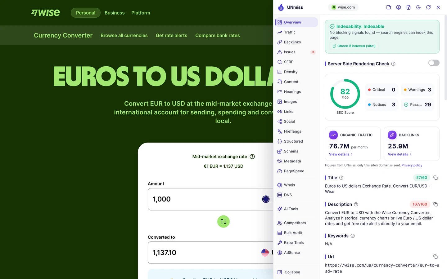 The UNmiss browser extension open on Wise's EUR to USD converter: indexable, an SEO score of 82 out of 100 with 0 critical issues, 3 warnings, 3 notices and 29 passed checks, the title Euros to US dollars Exchange Rate. Convert EUR/USD - Wise at 57 of 60 characters, and a description at 167 of 160 characters.