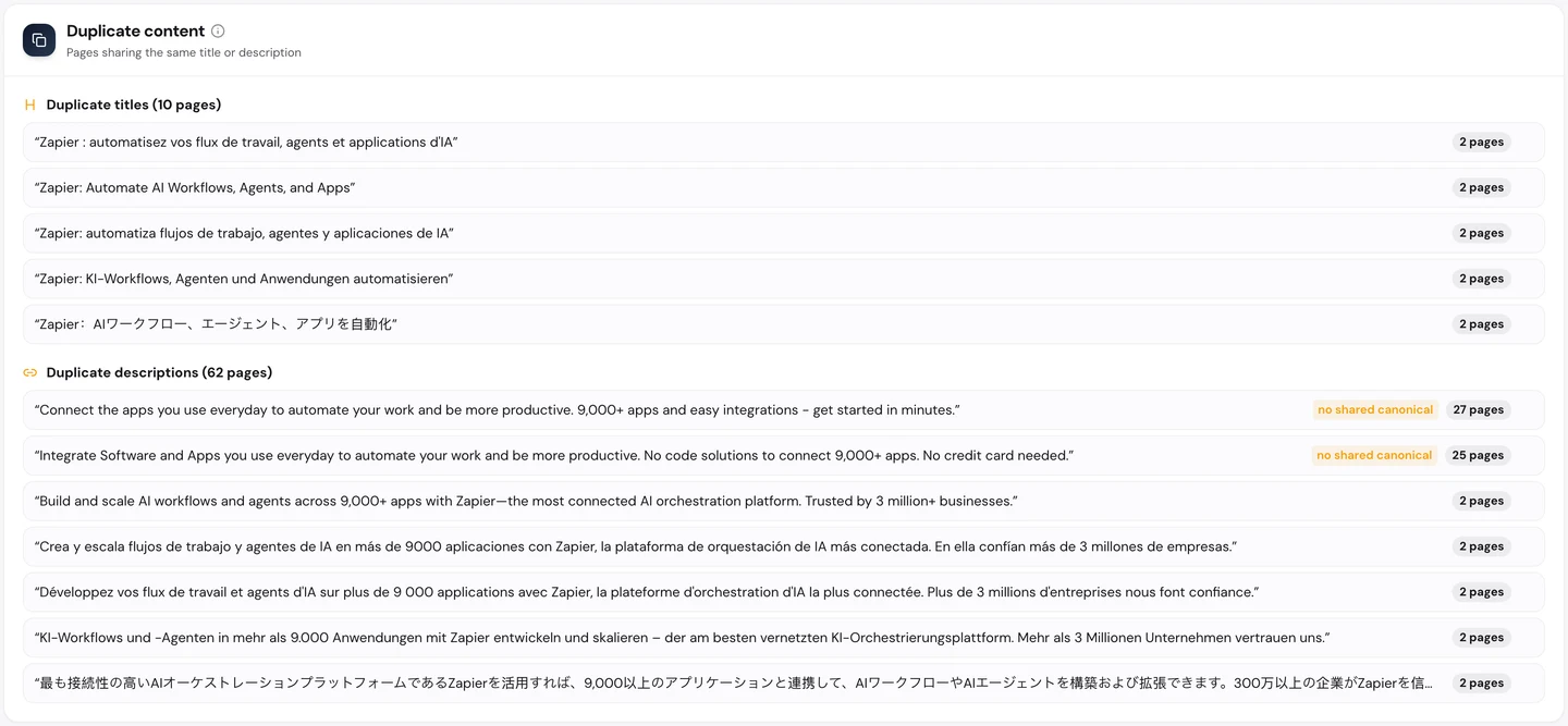 seotools.pro Website Audit Technical SEO duplicate content for zapier.com: duplicate titles on 10 pages across language versions, and duplicate descriptions on 62 pages, led by one generic app description on 27 pages and another on 25 pages.