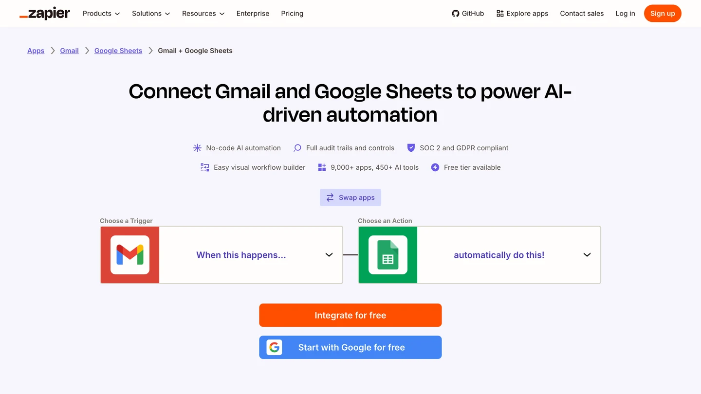 Zapier's Gmail and Google Sheets integration page: the headline Connect Gmail and Google Sheets to power AI-driven automation, a trigger and action picker with the Gmail and Google Sheets logos, and Integrate for free and Start with Google for free buttons.