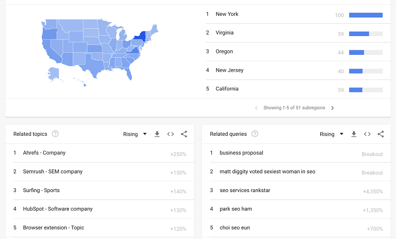 several alternatives to Google Trends