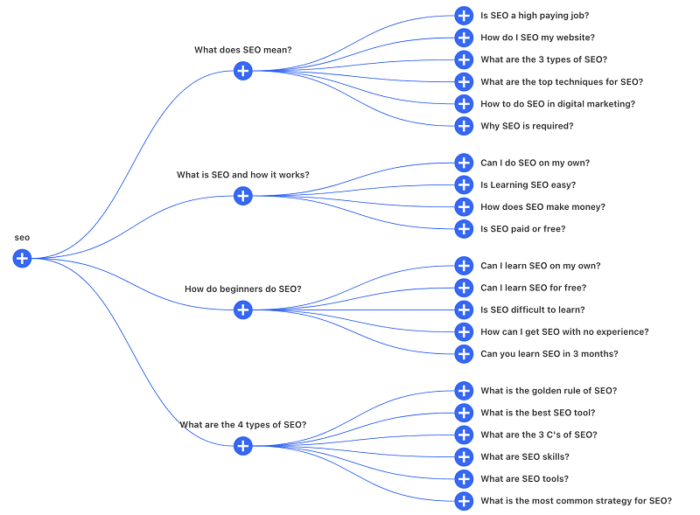 content creation tools for linkedin