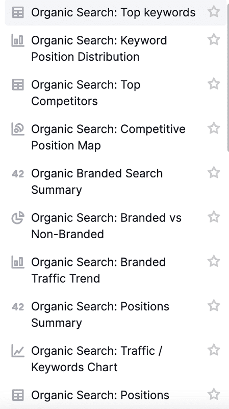 keywords charts, and positions