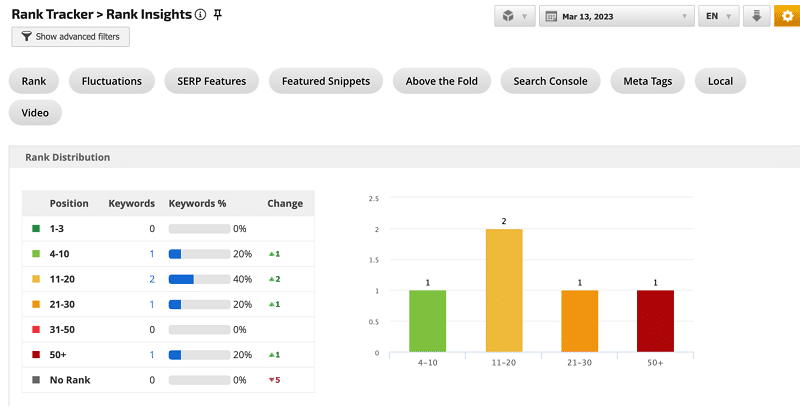 meta tag analysis