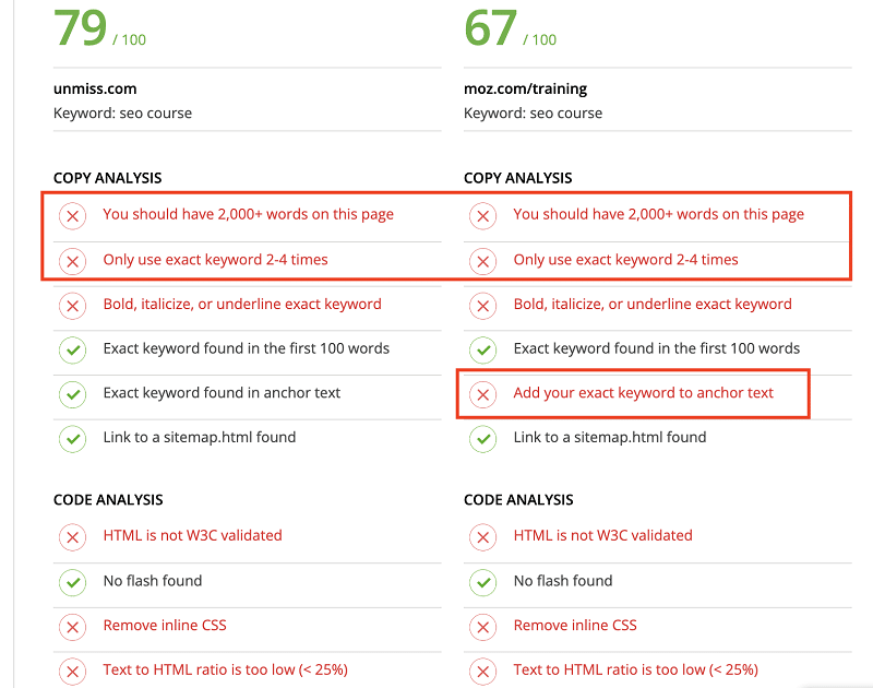 Today's SEO landscape