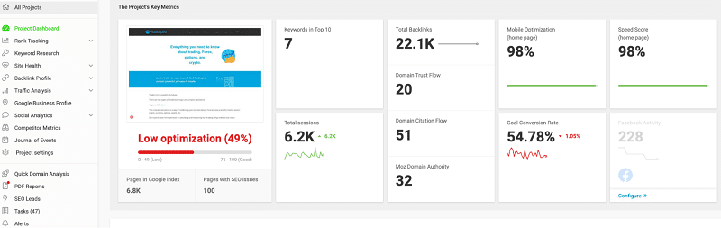 Track your website's keyword