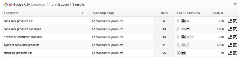 volume and the average data