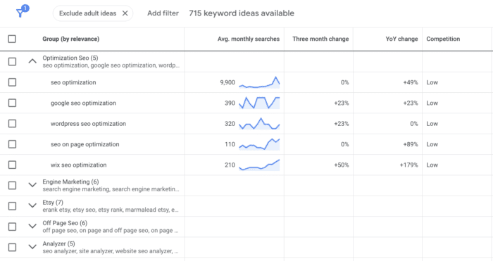 click-on-the-keyword-view