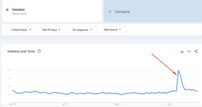 google-trends-finds-trending-topics