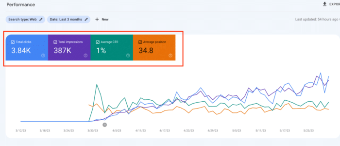 total-clicks-and-total-impressions