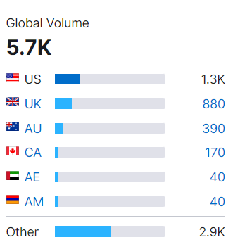 Global volume