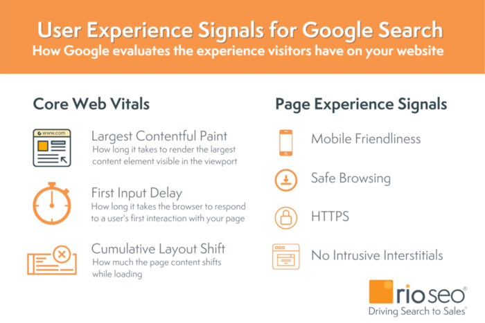 UX signals for Google search